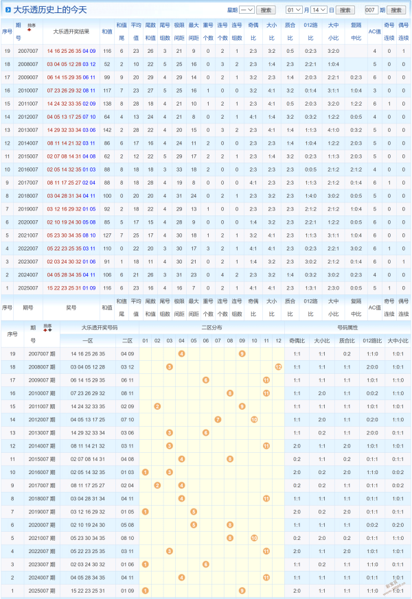 神秘魅力,期号码秘荐,跨度揭秘,河南体彩,河南体彩网,河南体彩网官网,体育彩票,体彩大乐透,竞彩足球,体彩公益