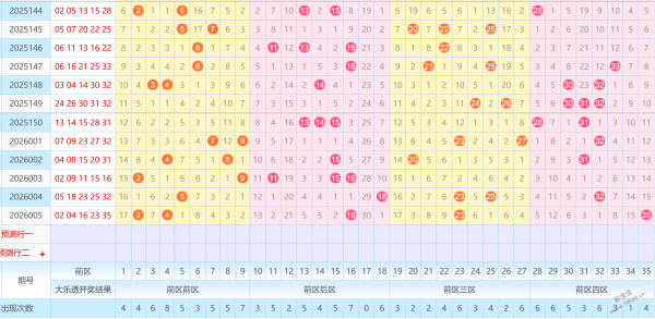 小吴姐姐秘,年第,期大乐透精,河南体彩,河南体彩网,河南体彩网官网,体育彩票,体彩大乐透,竞彩足球,体彩公益