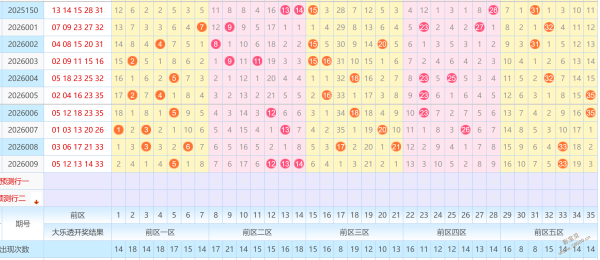 小吴姐姐秘,年第,期大乐透精,河南体彩,河南体彩网,河南体彩网官网,体育彩票,体彩大乐透,竞彩足球,体彩公益