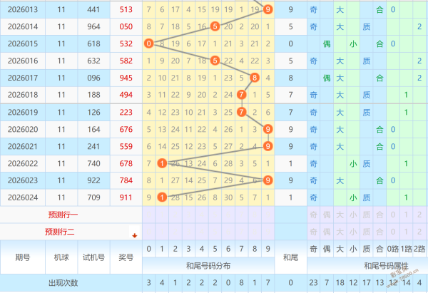 杨哥说彩,期大乐透定,位预测分析,河南体彩,河南体彩网,河南体彩网官网,体育彩票,体彩大乐透,竞彩足球,体彩公益