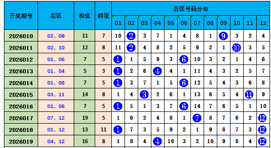 揭秘,魔力宝贝,大乐透,河南体彩,河南体彩网,河南体彩网官网,体育彩票,体彩大乐透,竞彩足球,体彩公益