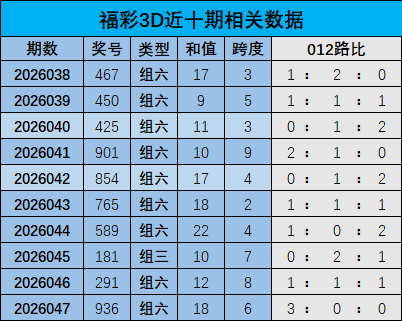 潮流解码,福彩,期趋势揭秘,河南体彩,河南体彩网,河南体彩网官网,体育彩票,体彩大乐透,竞彩足球,体彩公益