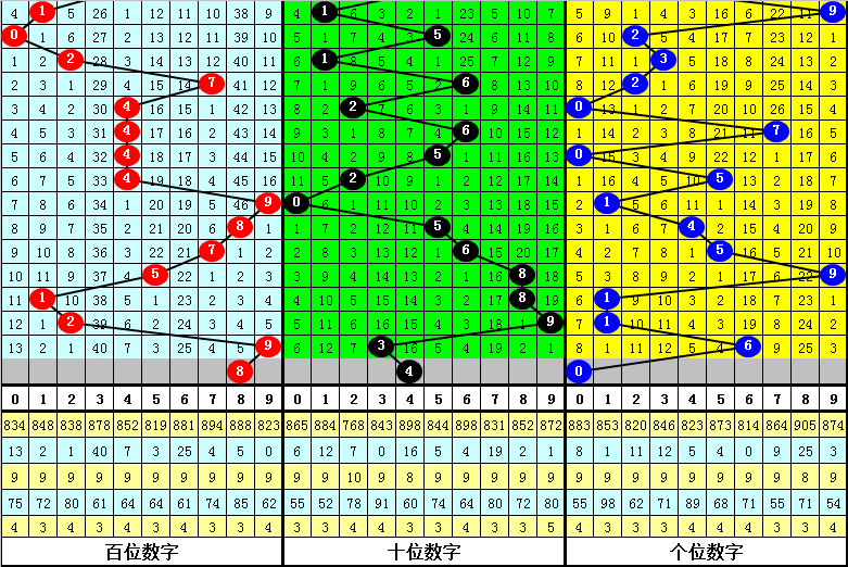大乐透,期专家预测,中奖条件分,河南体彩,河南体彩网,河南体彩网官网,体育彩票,体彩大乐透,竞彩足球,体彩公益