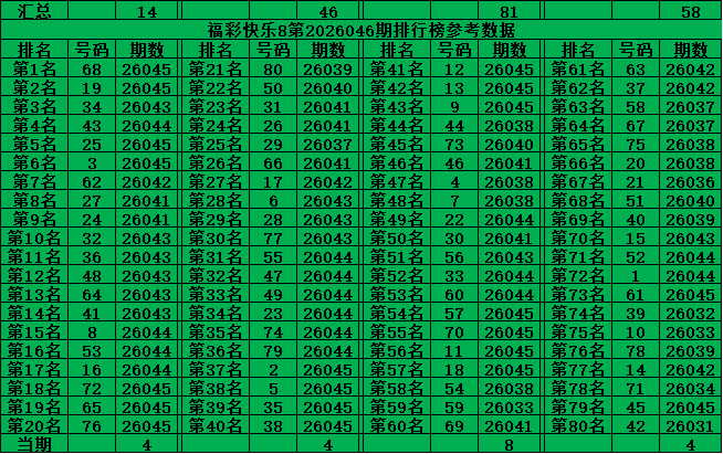 大乐透期号,分析,专家质合推,河南体彩,河南体彩网,河南体彩网官网,体育彩票,体彩大乐透,竞彩足球,体彩公益