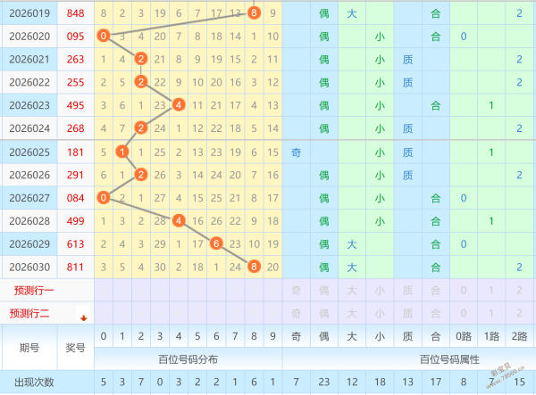 期大乐透专,家推荐,质合分析前,河南体彩,河南体彩网,河南体彩网官网,体育彩票,体彩大乐透,竞彩足球,体彩公益