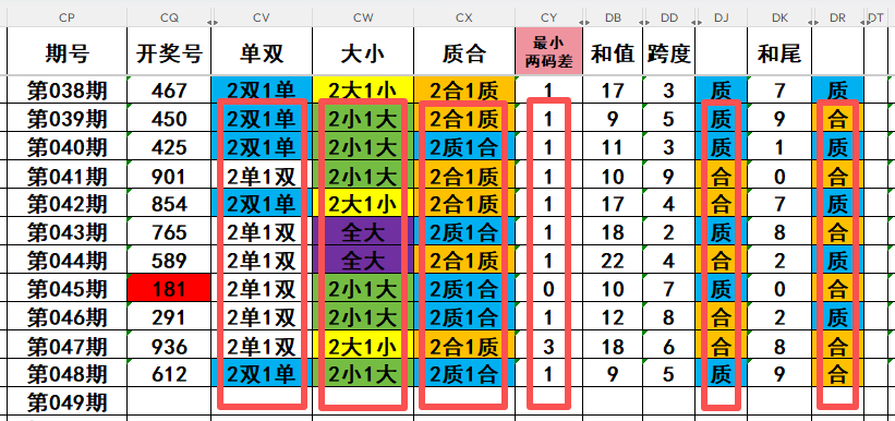 期大乐透专,家质合分析,推荐前区十,河南体彩,河南体彩网,河南体彩网官网,体育彩票,体彩大乐透,竞彩足球,体彩公益