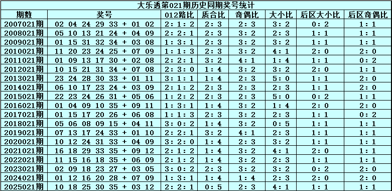 福彩,期专家推荐,后区胆码,河南体彩,河南体彩网,河南体彩网官网,体育彩票,体彩大乐透,竞彩足球,体彩公益