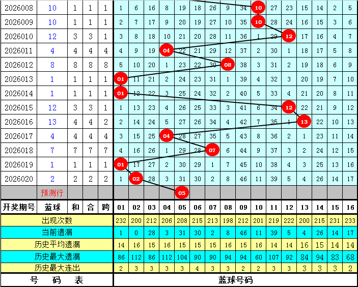 期大乐透专,家组选推荐,投注质合分,河南体彩,河南体彩网,河南体彩网官网,体育彩票,体彩大乐透,竞彩足球,体彩公益