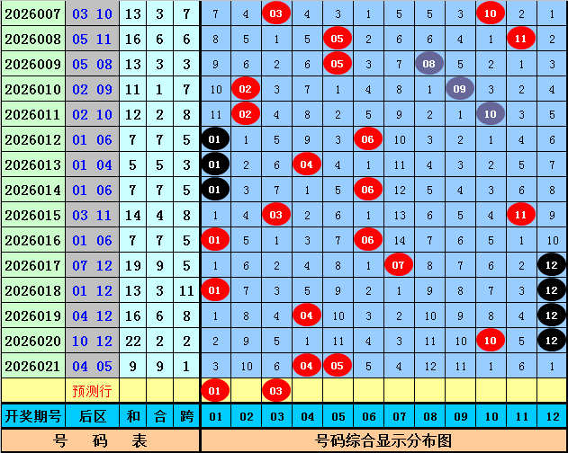 双色球第,期红球,胆推荐,河南体彩,河南体彩网,河南体彩网官网,体育彩票,体彩大乐透,竞彩足球,体彩公益