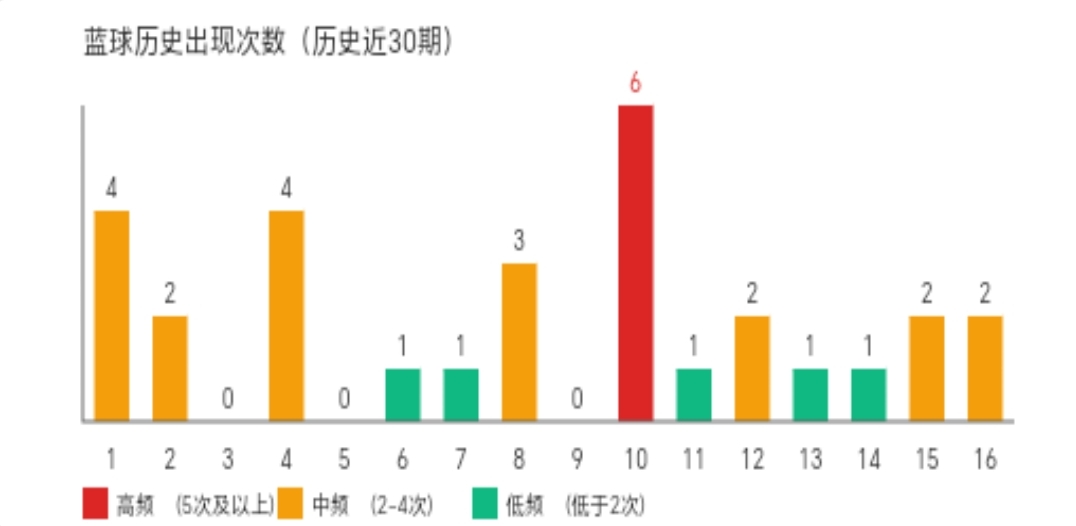 大乐透,期专家质合,分析推荐前,河南体彩,河南体彩网,河南体彩网官网,体育彩票,体彩大乐透,竞彩足球,体彩公益