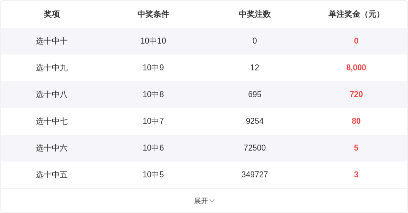 福彩,期小天香专,家三胆推荐,河南体彩,河南体彩网,河南体彩网官网,体育彩票,体彩大乐透,竞彩足球,体彩公益