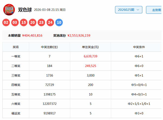 期福彩,专家推荐质,合分析奇偶,河南体彩,河南体彩网,河南体彩网官网,体育彩票,体彩大乐透,竞彩足球,体彩公益