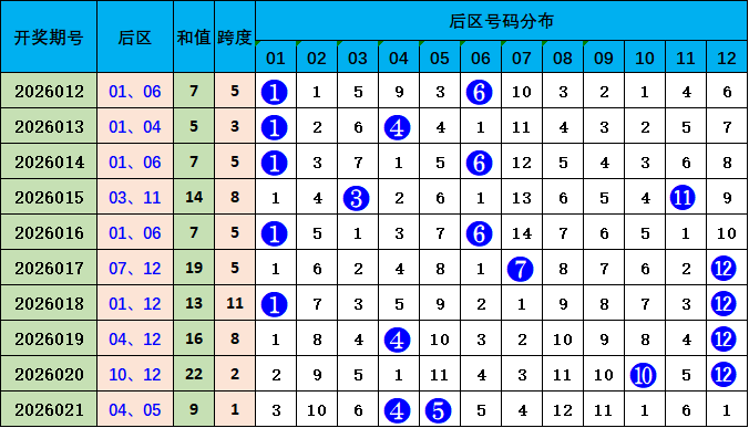 期福彩,专家推荐质,合分析奇偶,河南体彩,河南体彩网,河南体彩网官网,体育彩票,体彩大乐透,竞彩足球,体彩公益