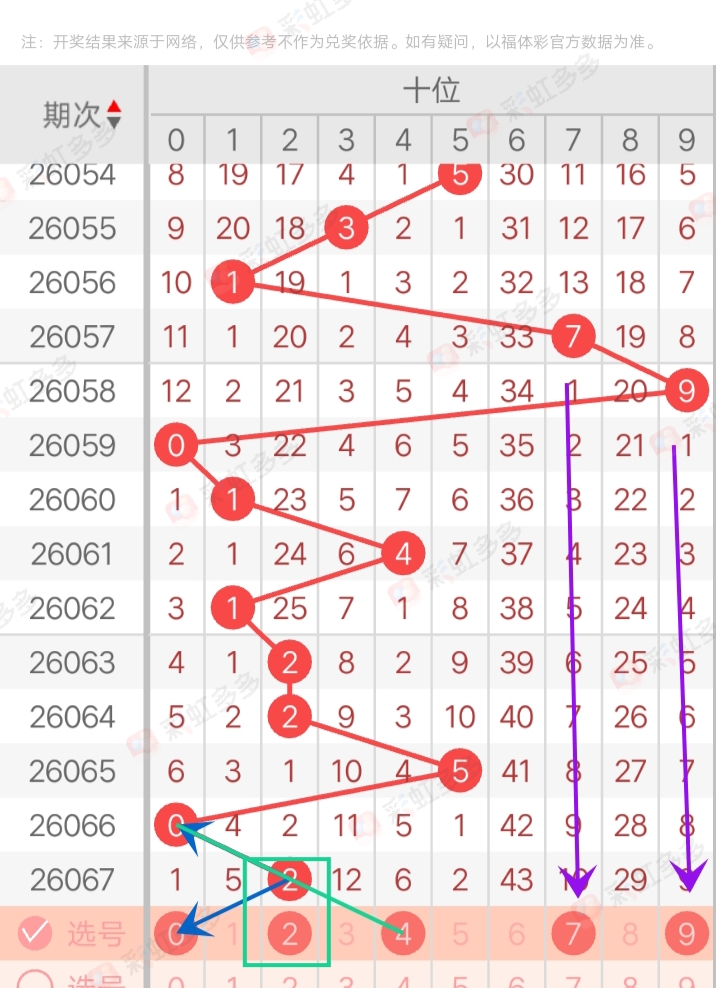 福彩双色球,期专家推荐,杀号,河南体彩,河南体彩网,河南体彩网官网,体育彩票,体彩大乐透,竞彩足球,体彩公益