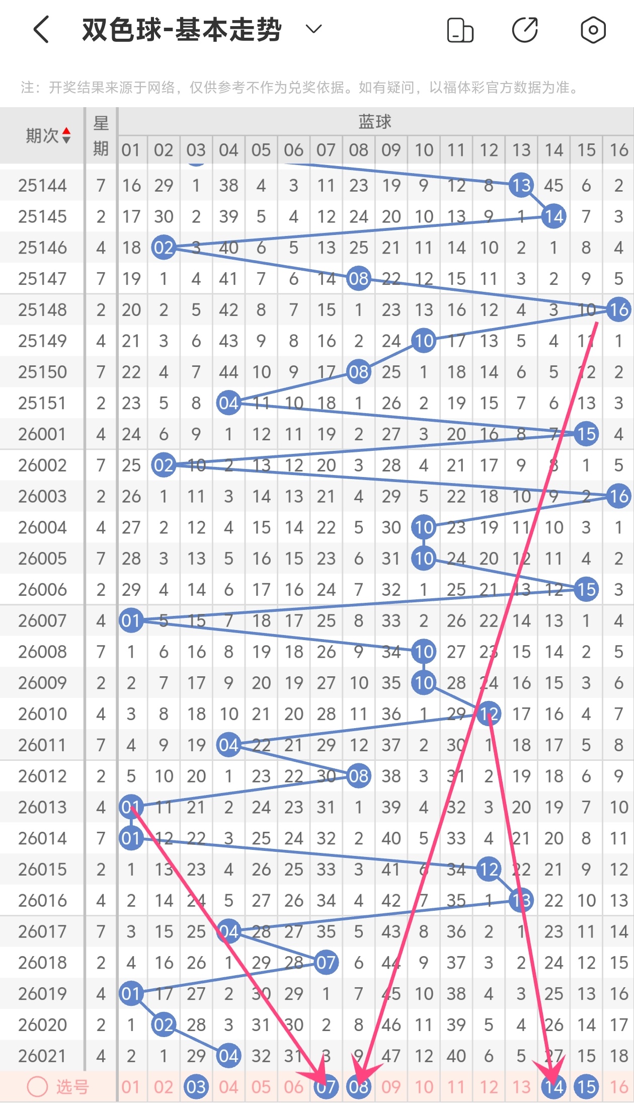 双色球,期专家精准,推荐,河南体彩,河南体彩网,河南体彩网官网,体育彩票,体彩大乐透,竞彩足球,体彩公益