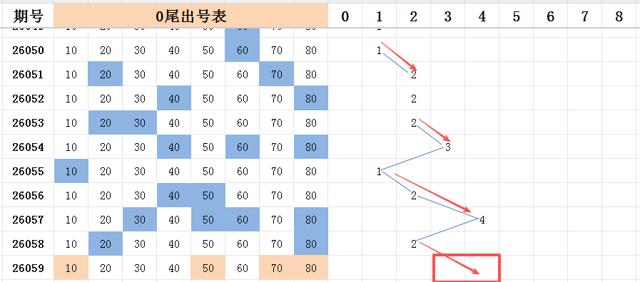双色球预测,专家质合分,析推荐一码,河南体彩,河南体彩网,河南体彩网官网,体育彩票,体彩大乐透,竞彩足球,体彩公益