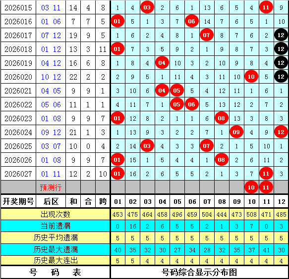 双色球,期专家胆色,复式推荐分,河南体彩,河南体彩网,河南体彩网官网,体育彩票,体彩大乐透,竞彩足球,体彩公益