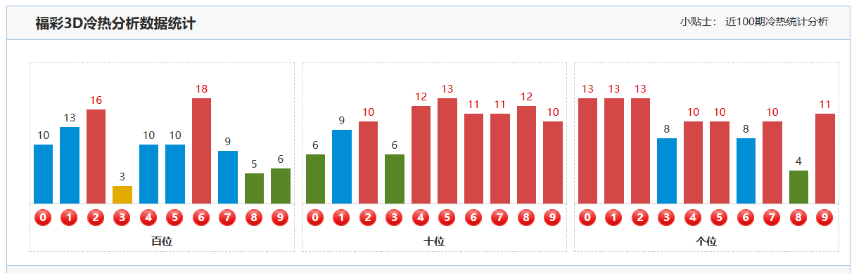 福彩双色球,期专家推荐,龙头定号,河南体彩,河南体彩网,河南体彩网官网,体育彩票,体彩大乐透,竞彩足球,体彩公益