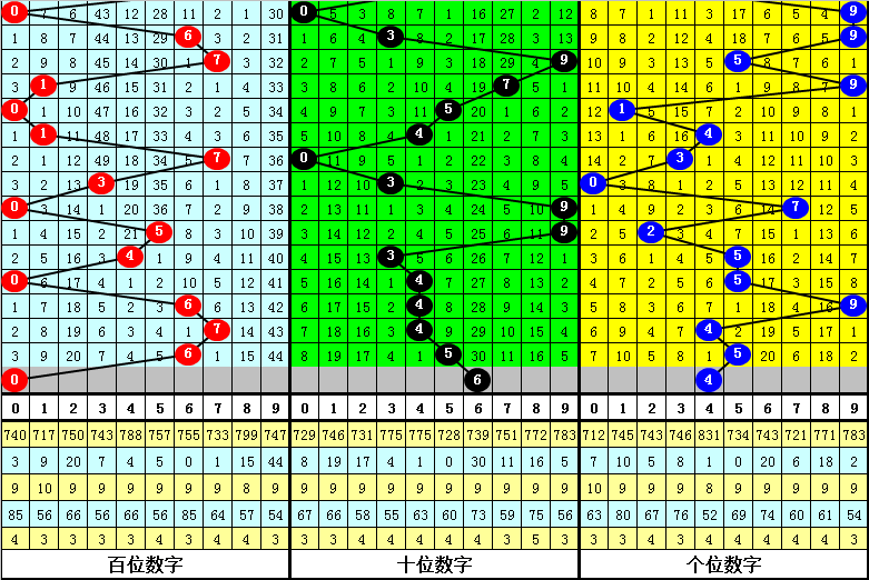 期双色球专,家推荐分析,质合分析杀,河南体彩,河南体彩网,河南体彩网官网,体育彩票,体彩大乐透,竞彩足球,体彩公益