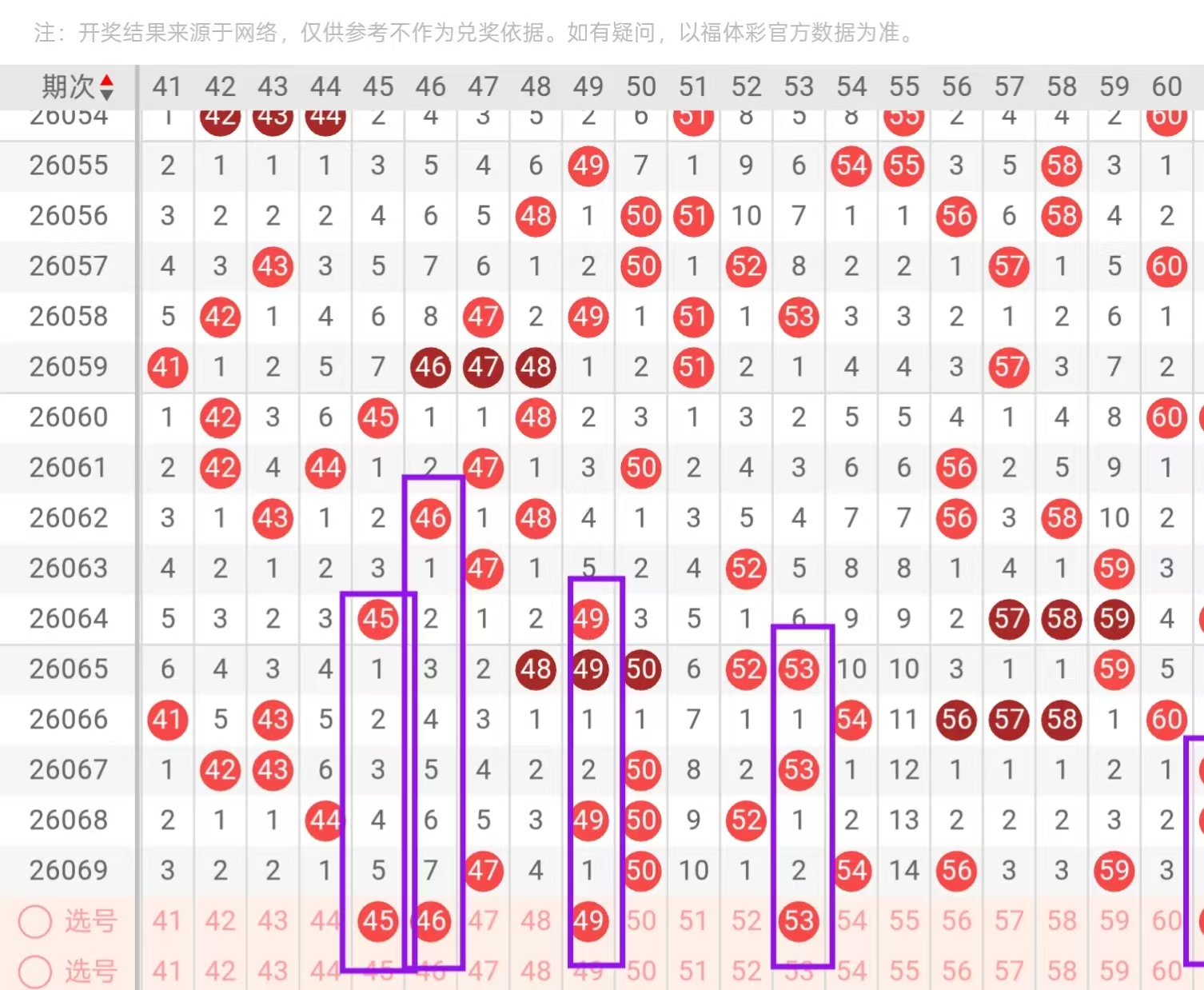 福彩,组选奖号,期号前后关,河南体彩,河南体彩网,河南体彩网官网,体育彩票,体彩大乐透,竞彩足球,体彩公益