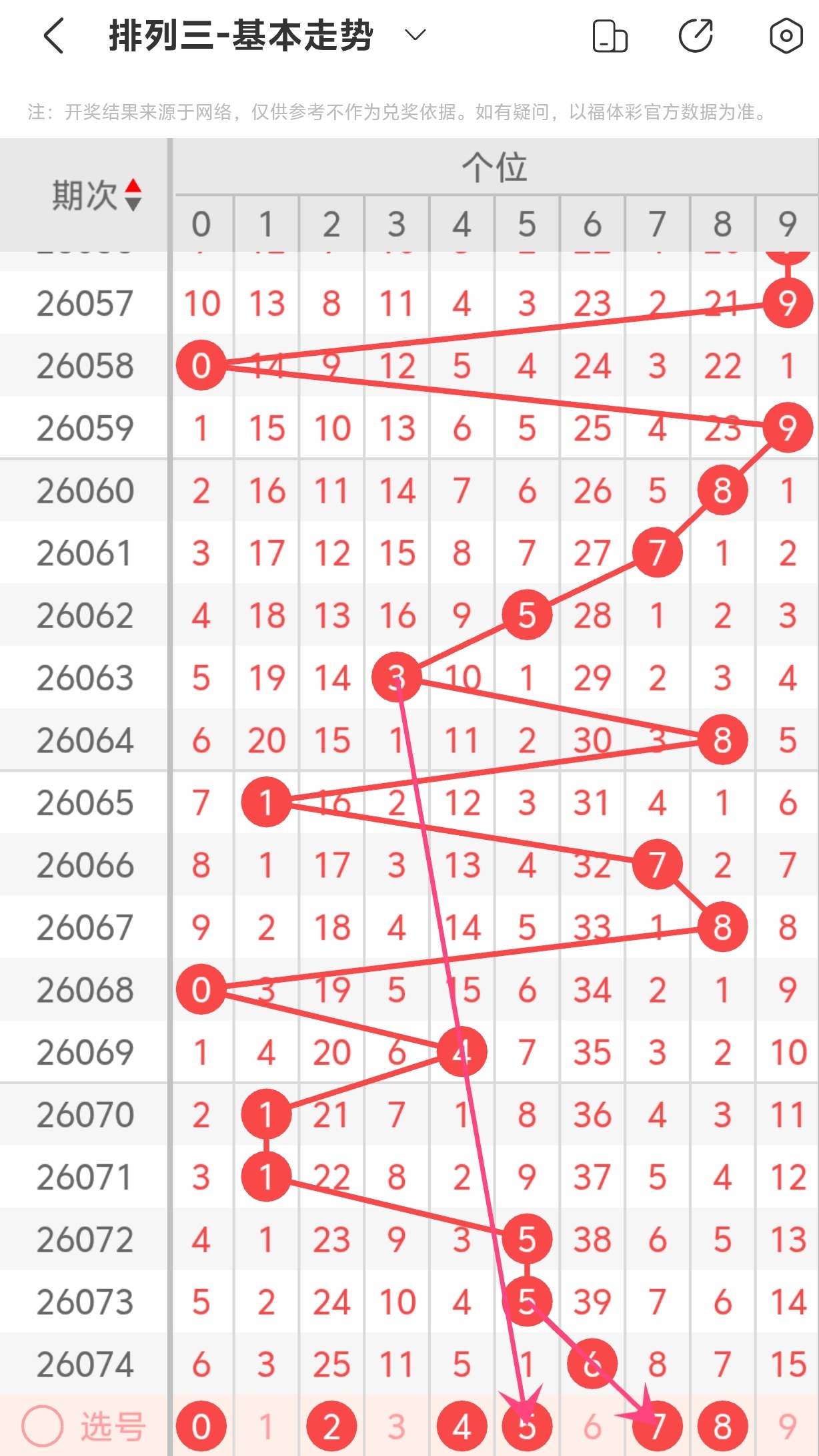大乐透,期号专家推,荐质合分析,河南体彩,河南体彩网,河南体彩网官网,体育彩票,体彩大乐透,竞彩足球,体彩公益