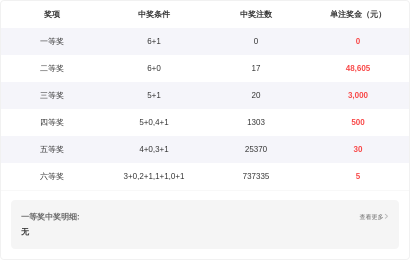 体彩排列,期解析,上期中奖组,河南体彩,河南体彩网,河南体彩网官网,体育彩票,体彩大乐透,竞彩足球,体彩公益