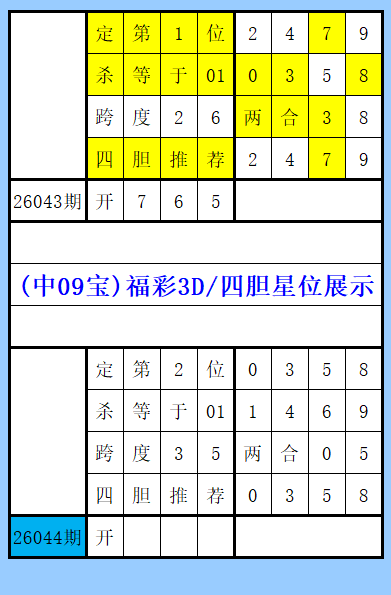 体彩排列三,期专家质合,分析推荐组,河南体彩,河南体彩网,河南体彩网官网,体育彩票,体彩大乐透,竞彩足球,体彩公益