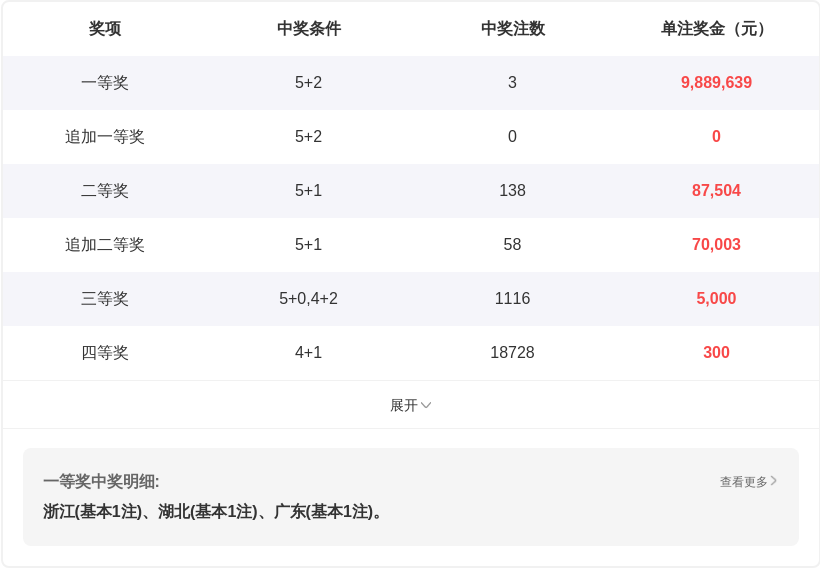 体彩排列三,期专家质合,分析推荐组,河南体彩,河南体彩网,河南体彩网官网,体育彩票,体彩大乐透,竞彩足球,体彩公益