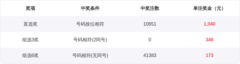 排列三第,期卧龙定排,专家质合分,河南体彩,河南体彩网,河南体彩网官网,体育彩票,体彩大乐透,竞彩足球,体彩公益