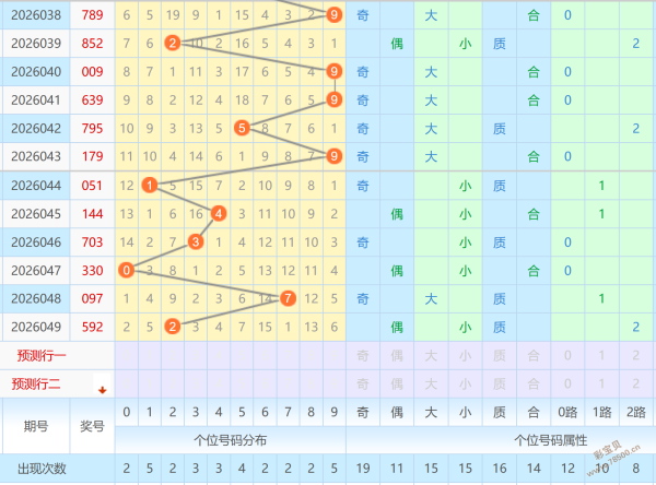 大乐透,期陈水龙推,排列三七码,河南体彩,河南体彩网,河南体彩网官网,体育彩票,体彩大乐透,竞彩足球,体彩公益