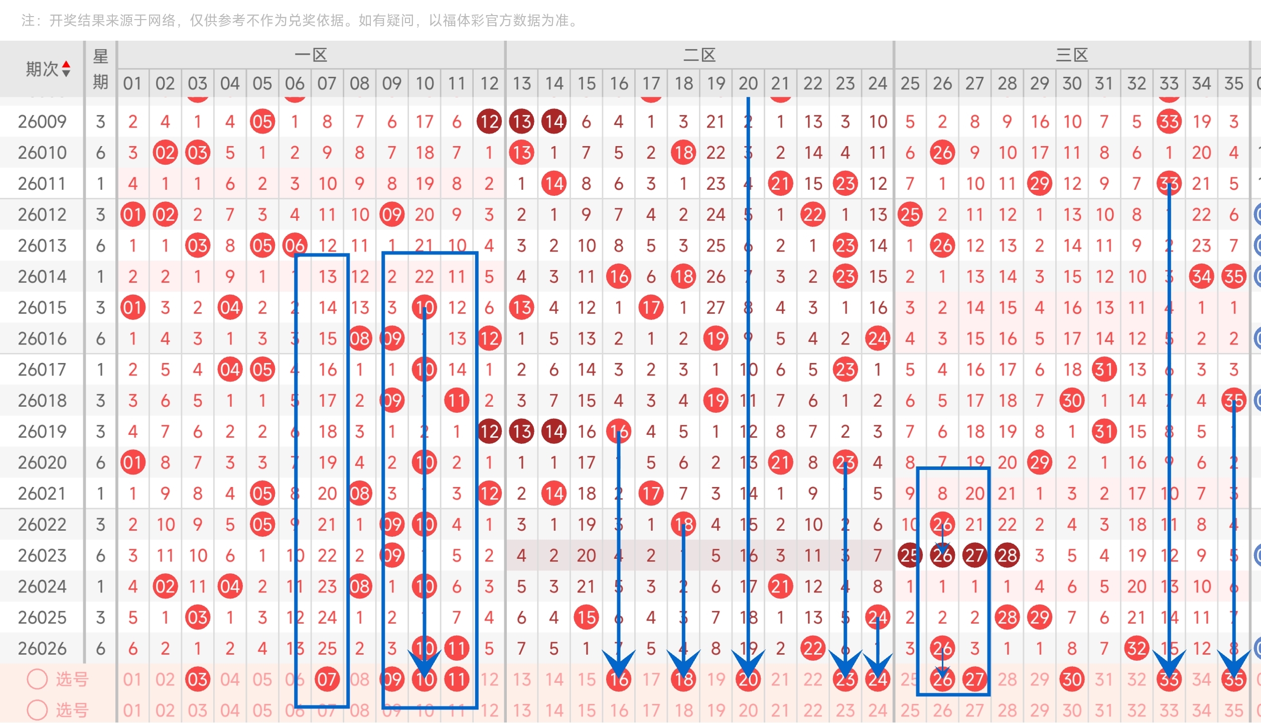 奇幻彩云,双色球,五行秘术精,河南体彩,河南体彩网,河南体彩网官网,体育彩票,体彩大乐透,竞彩足球,体彩公益