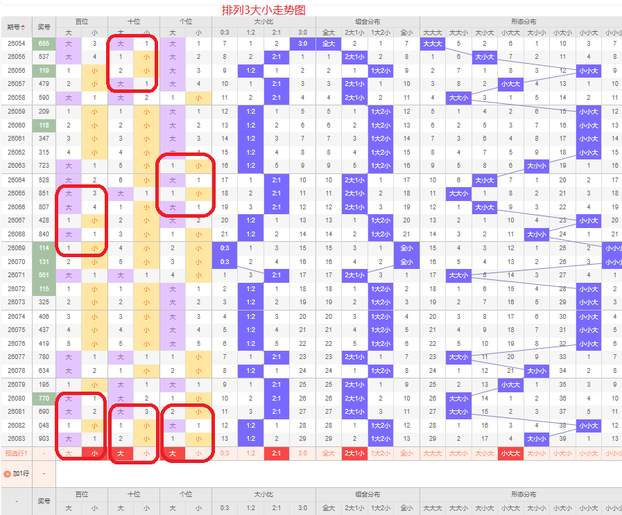 王重明双色,红球推荐及,奇偶比分析,河南体彩,河南体彩网,河南体彩网官网,体育彩票,体彩大乐透,竞彩足球,体彩公益
