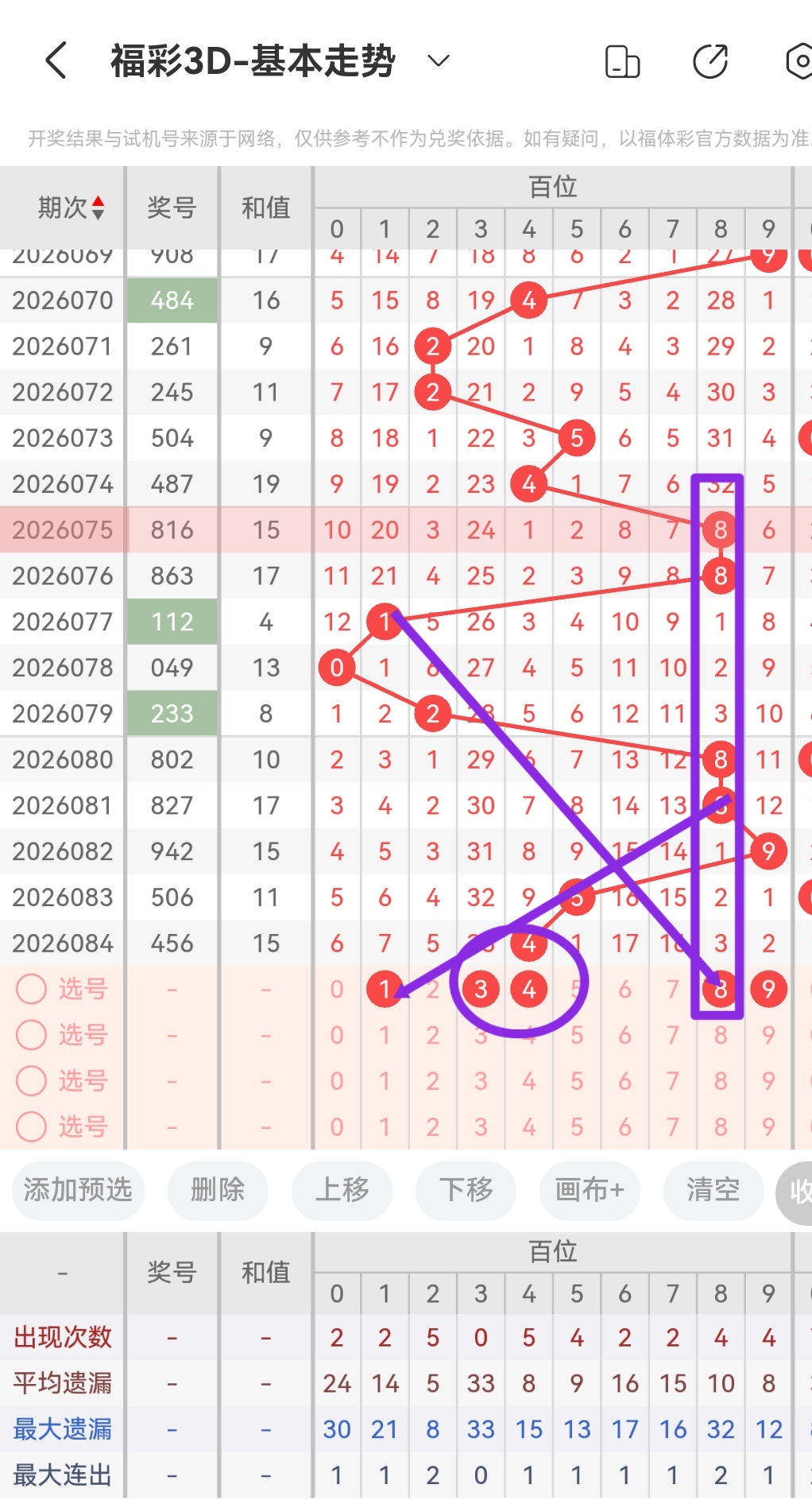 王重明双色,红球推荐及,奇偶比分析,河南体彩,河南体彩网,河南体彩网官网,体育彩票,体彩大乐透,竞彩足球,体彩公益