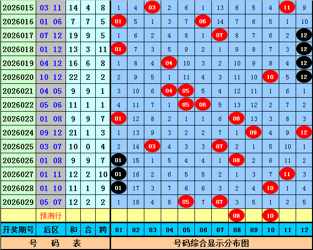彩市热讯,预测,专家精准胆,河南体彩,河南体彩网,河南体彩网官网,体育彩票,体彩大乐透,竞彩足球,体彩公益