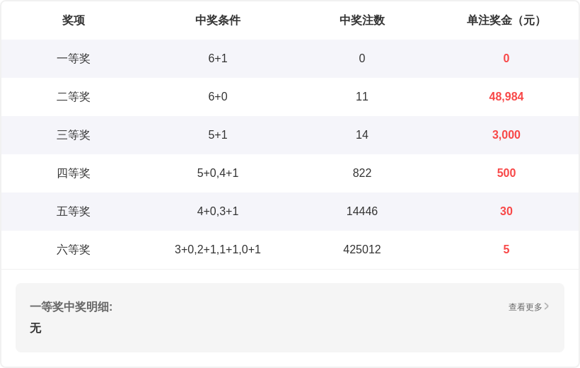 福彩,期小梁走势,及推荐分析,河南体彩,河南体彩网,河南体彩网官网,体育彩票,体彩大乐透,竞彩足球,体彩公益