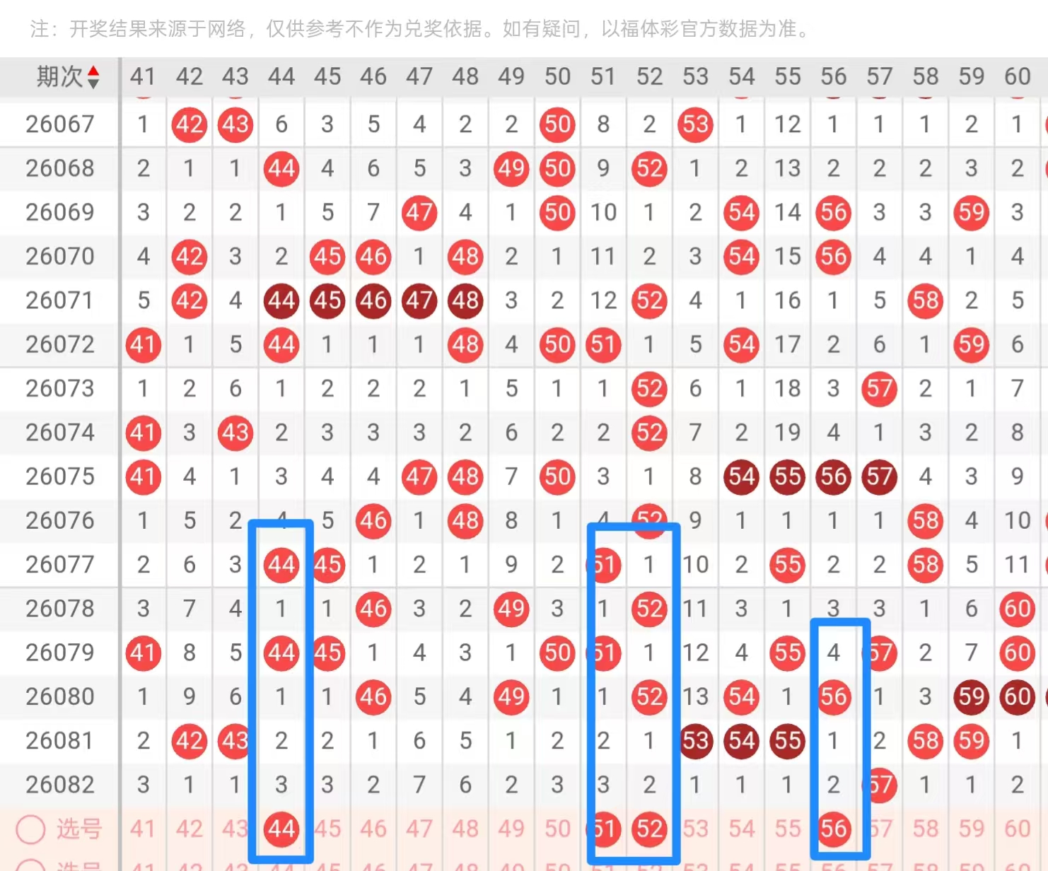 福彩,期小梁走势,及推荐分析,河南体彩,河南体彩网,河南体彩网官网,体育彩票,体彩大乐透,竞彩足球,体彩公益