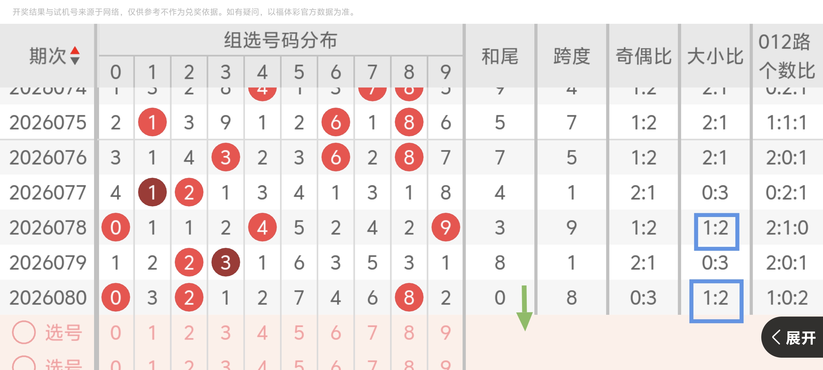 大乐透第,号码质合分,析及专家推,河南体彩,河南体彩网,河南体彩网官网,体育彩票,体彩大乐透,竞彩足球,体彩公益