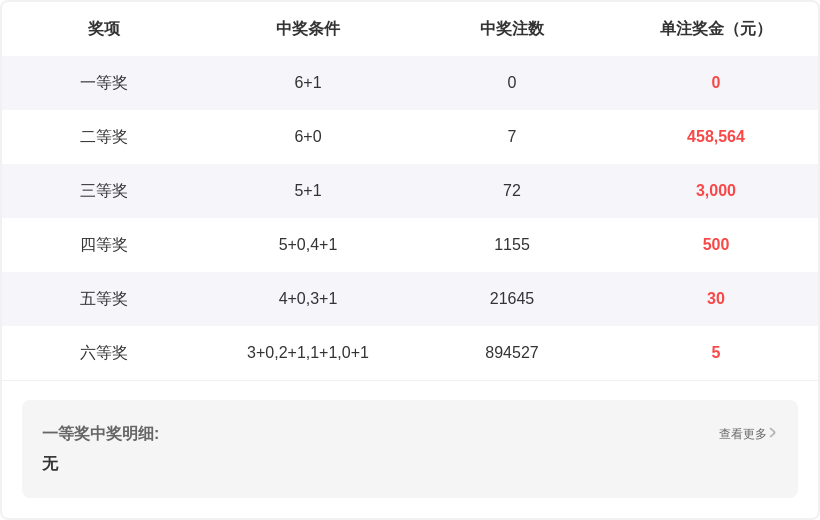 大乐透第,号码质合分,析及专家推,河南体彩,河南体彩网,河南体彩网官网,体育彩票,体彩大乐透,竞彩足球,体彩公益