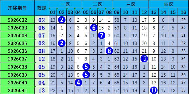 胡亚楠大乐,透推荐,万奖金累计,河南体彩,河南体彩网,河南体彩网官网,体育彩票,体彩大乐透,竞彩足球,体彩公益