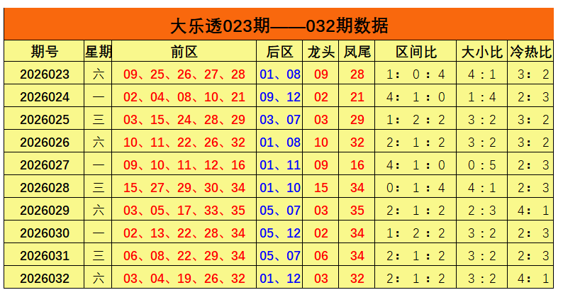 排列三,期专家质合,分析推荐,河南体彩,河南体彩网,河南体彩网官网,体育彩票,体彩大乐透,竞彩足球,体彩公益
