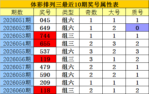 期双色球预,专家红球胆,码推荐,河南体彩,河南体彩网,河南体彩网官网,体育彩票,体彩大乐透,竞彩足球,体彩公益