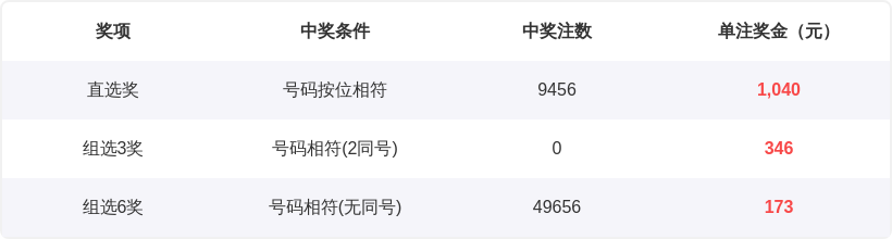 上官燕独家,揭秘,双色球,河南体彩,河南体彩网,河南体彩网官网,体育彩票,体彩大乐透,竞彩足球,体彩公益