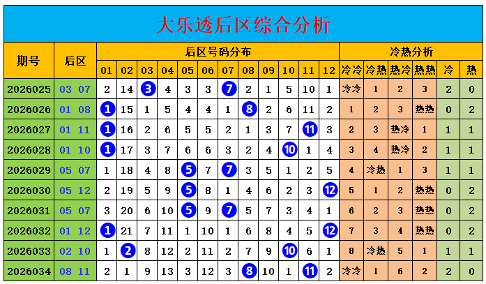 大乐透,期专家推荐,金银胆码及,河南体彩,河南体彩网,河南体彩网官网,体育彩票,体彩大乐透,竞彩足球,体彩公益