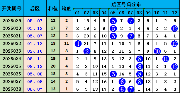 刘一刀,期大乐透推,金胆,河南体彩,河南体彩网,河南体彩网官网,体育彩票,体彩大乐透,竞彩足球,体彩公益