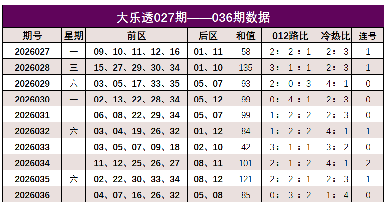 大乐透期号,专家推荐,彩票预测组,河南体彩,河南体彩网,河南体彩网官网,体育彩票,体彩大乐透,竞彩足球,体彩公益