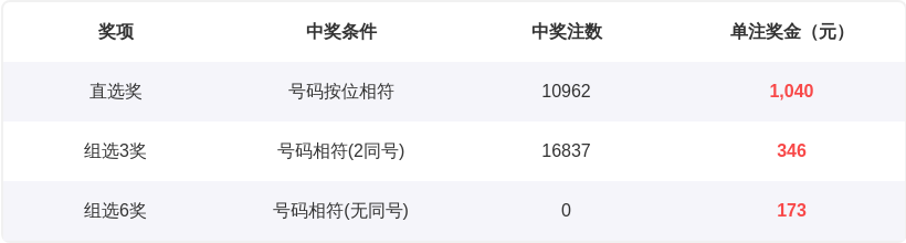 期双色球专,家推荐,质合分析,河南体彩,河南体彩网,河南体彩网官网,体育彩票,体彩大乐透,竞彩足球,体彩公益