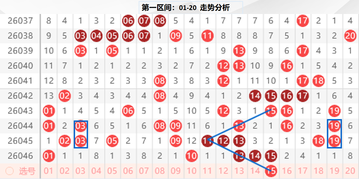 宋溪双色球,红球独胆,及奇偶比,河南体彩,河南体彩网,河南体彩网官网,体育彩票,体彩大乐透,竞彩足球,体彩公益