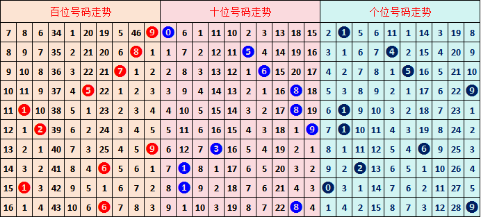 江华排列三,期预测,专家推荐全,河南体彩,河南体彩网,河南体彩网官网,体育彩票,体彩大乐透,竞彩足球,体彩公益