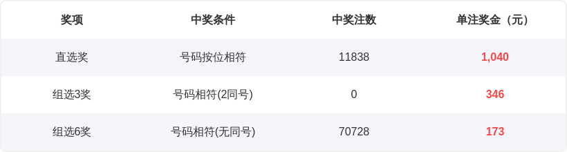 排列三,期预测,专家直选全,河南体彩,河南体彩网,河南体彩网官网,体育彩票,体彩大乐透,竞彩足球,体彩公益