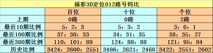 双色球第,期开奖预测,专家质合分,河南体彩,河南体彩网,河南体彩网官网,体育彩票,体彩大乐透,竞彩足球,体彩公益